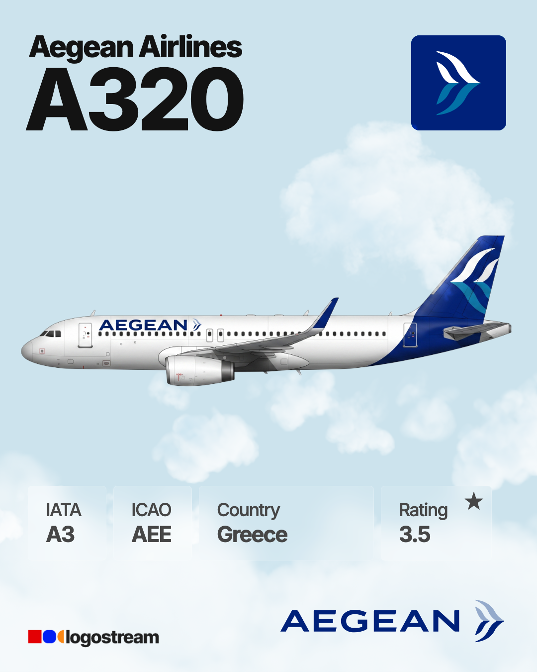 Aegean Airlines aircraft livery – AEE airline logo on aircraft