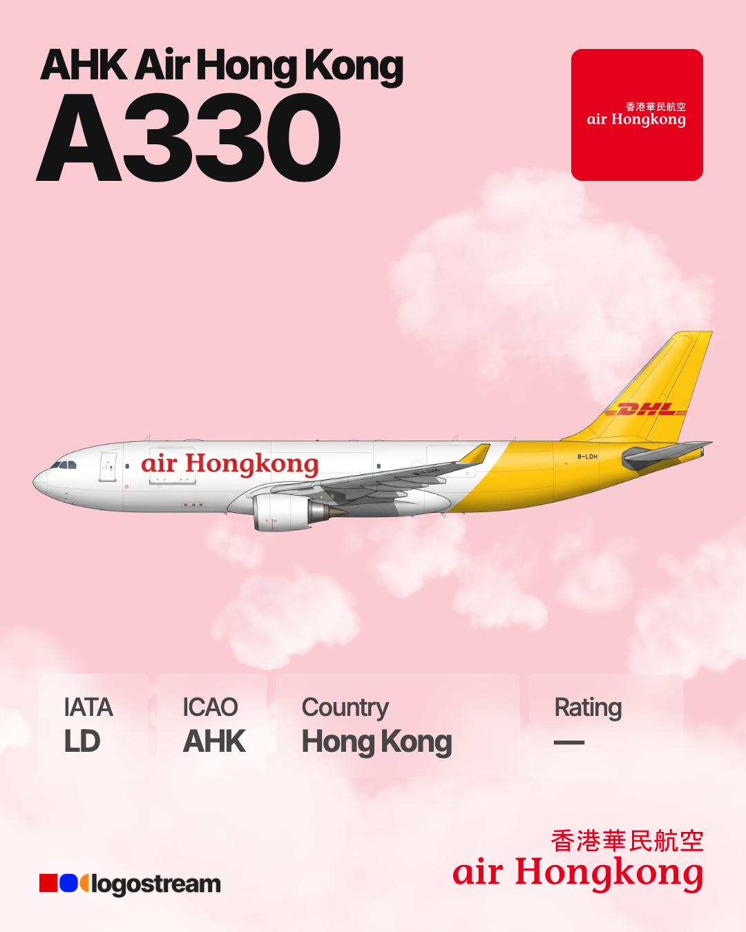 Air Hong Kong airline logo – AHK brand asset