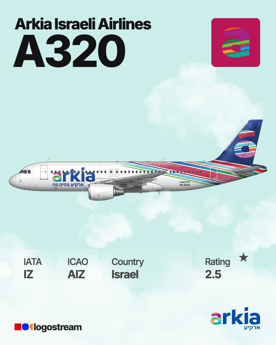 Arkia airline logo – AIZ brand asset