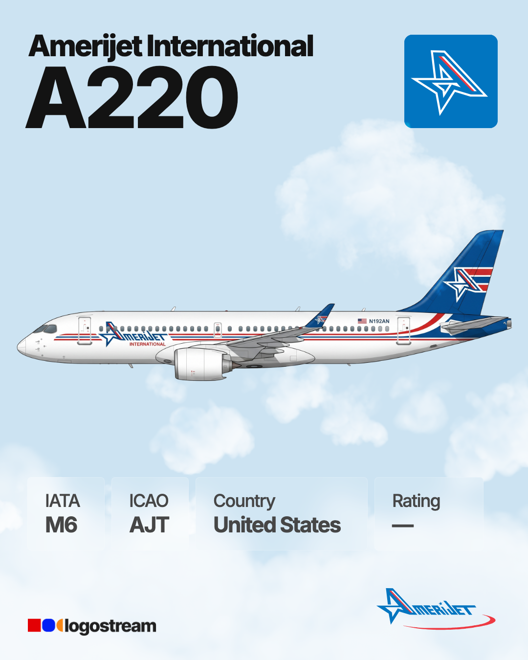 Amerijet International airline logo – AJT brand asset