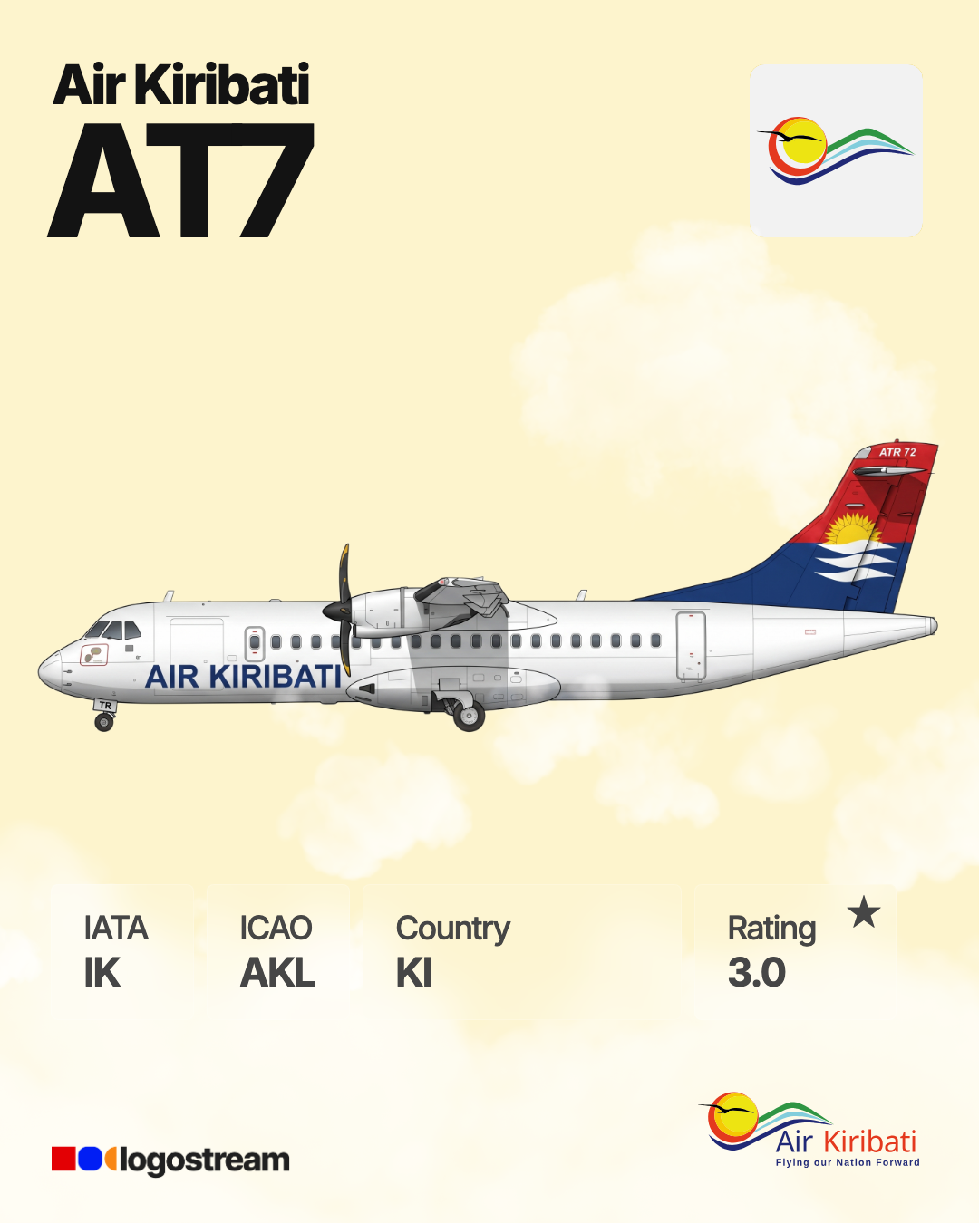 Air Kiribati airline logo – AKL brand asset