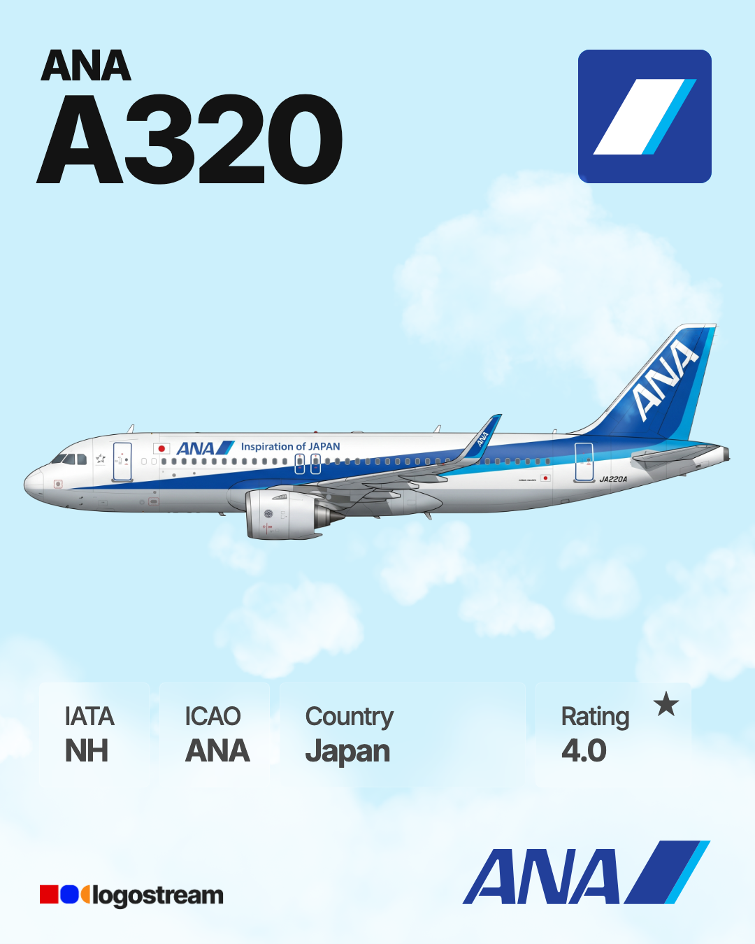 All Nippon Airways (ANA) Aircraft Livery – Airline Logo API All Nippon Airways aircraft livery – ANA airline logo on aircraft