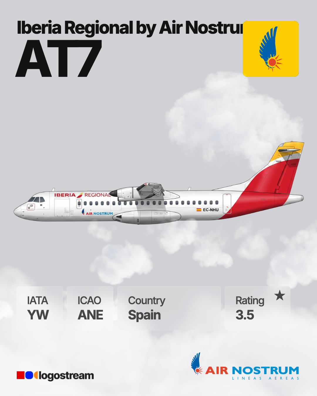 Air Nostrum aircraft livery – ANE airline logo on aircraft