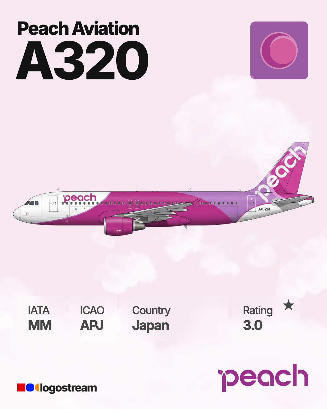 Peach Aviation aircraft livery – APJ airline logo on aircraft