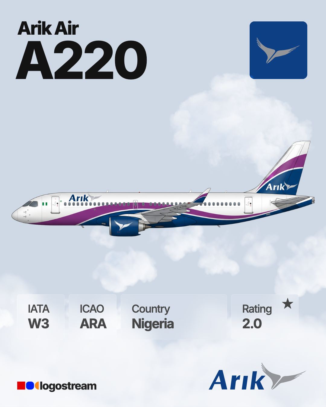 Arik Air airline logo – ARA brand asset