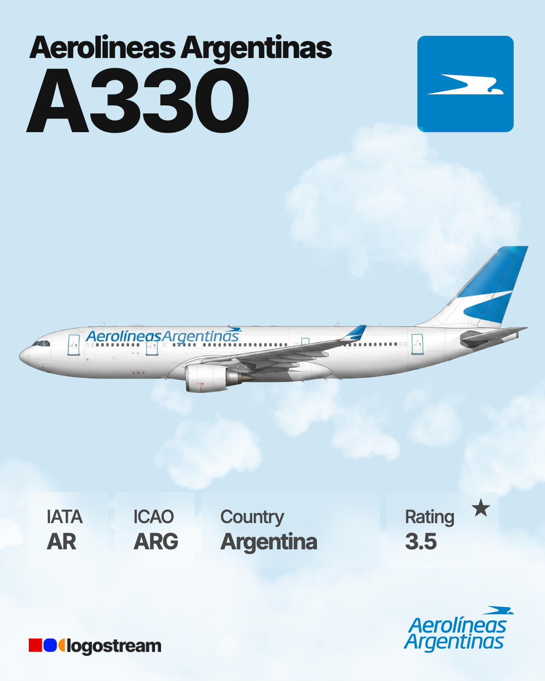 Aerolíneas Argentinas aircraft livery – ARG airline logo on aircraft
