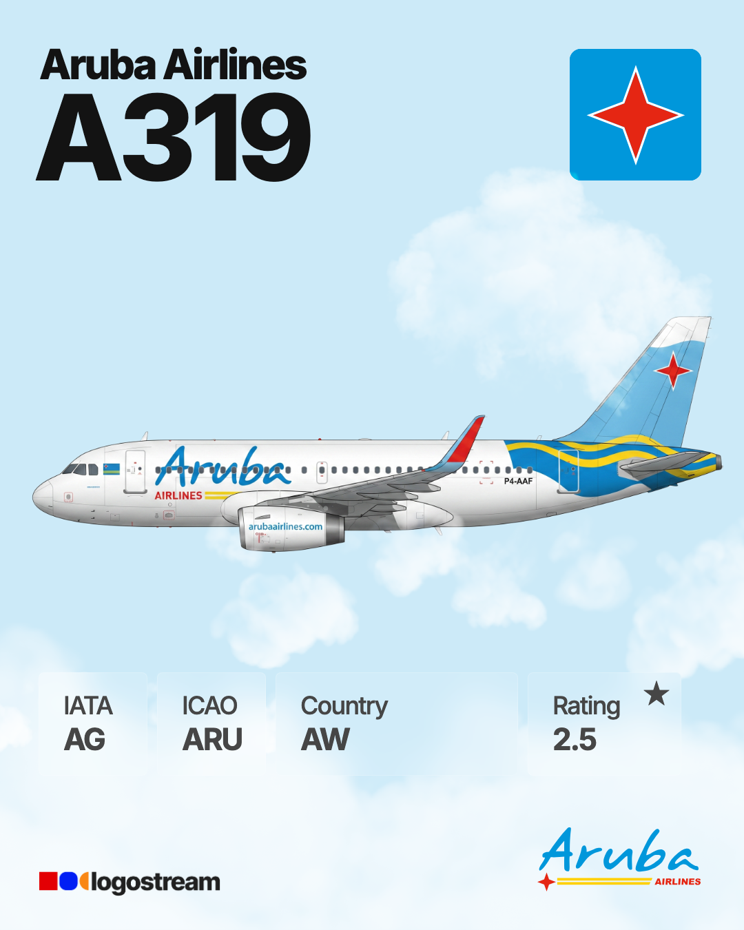 Aruba Airlines (ARU) Airline Logo – Airline Logo API Aruba Airlines airline logo – ARU brand asset