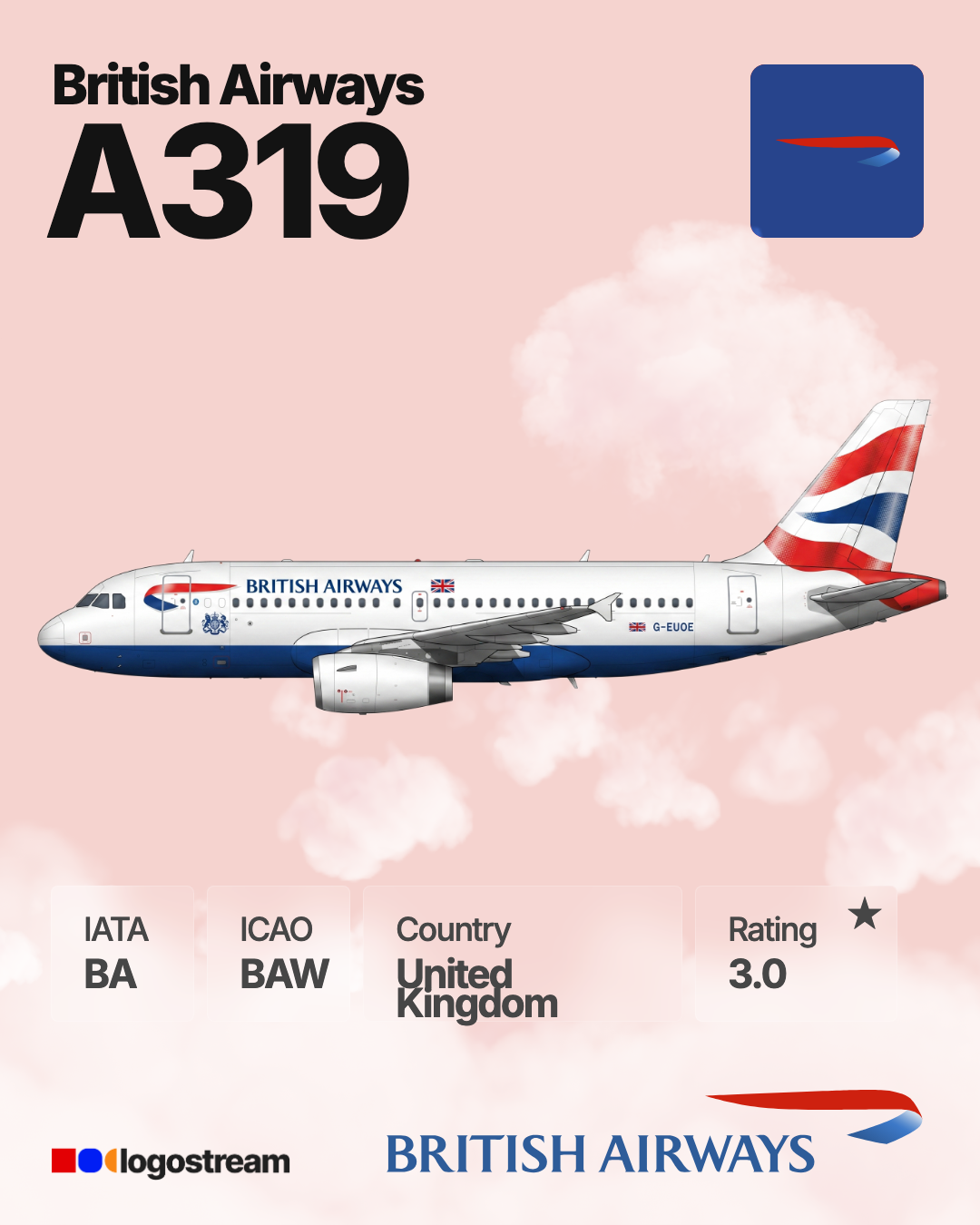 British Airways aircraft livery – BAW airline logo on aircraft