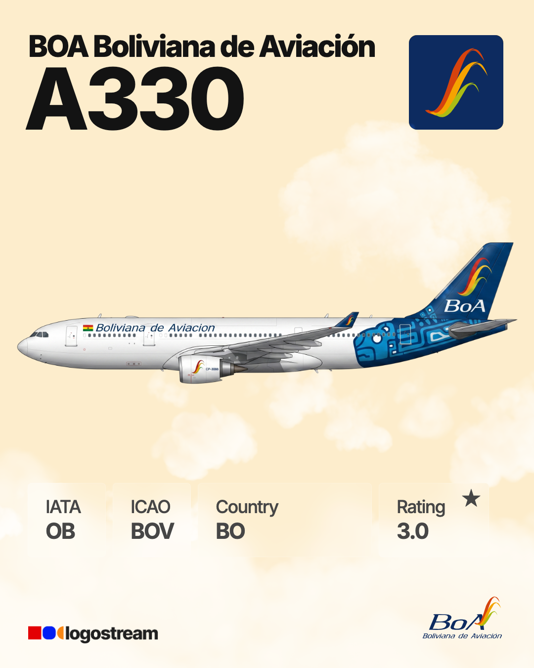 Boliviana de Aviación (BOV) Aircraft Livery – Airline Logo API Boliviana de Aviación aircraft livery – BOV airline logo on aircraft