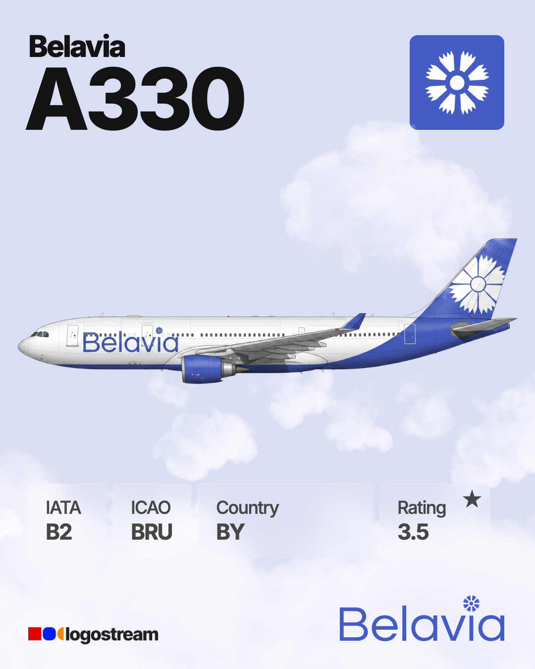 Belavia airline logo – BRU brand asset