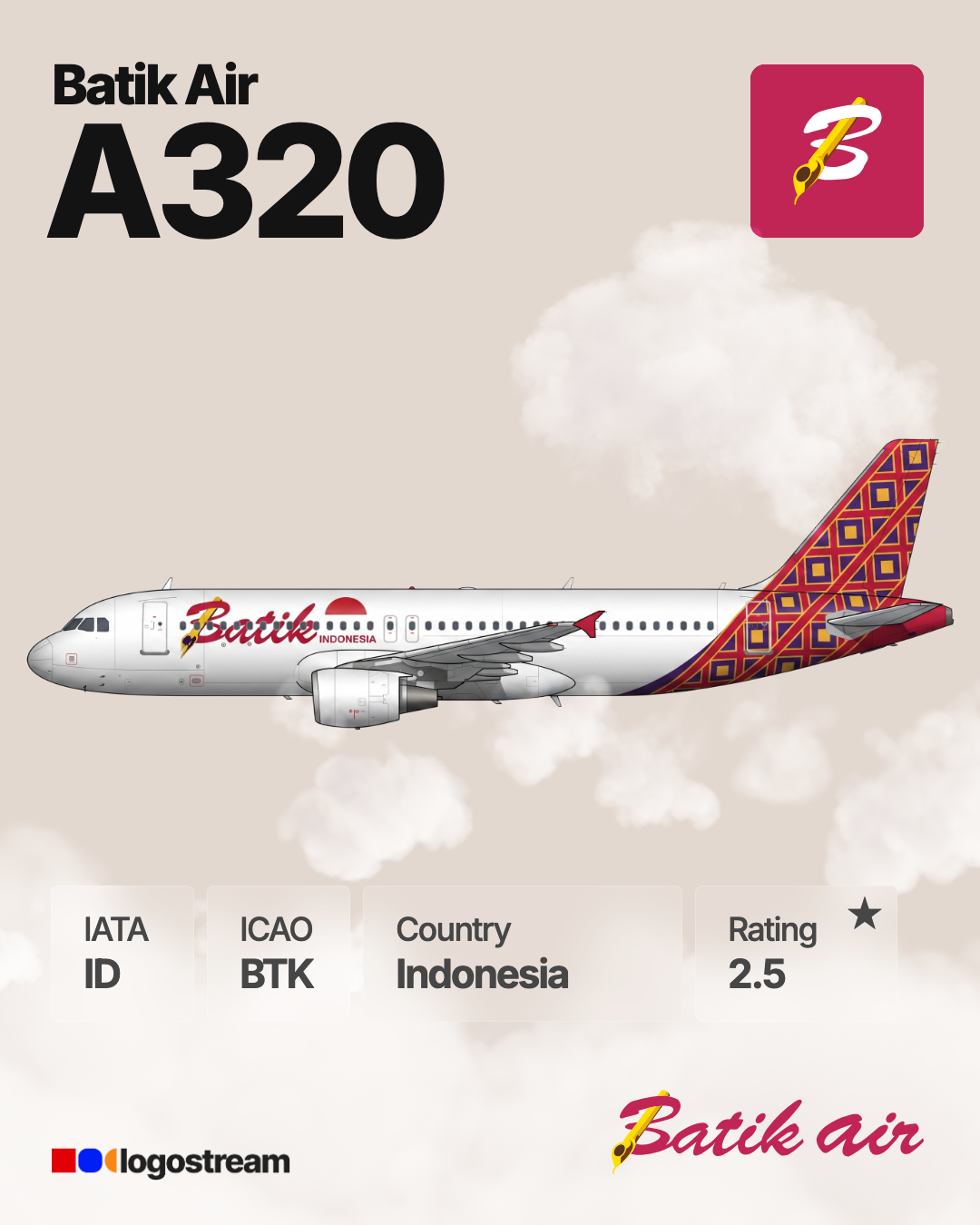 Batik Air (BTK) Airline Logo – Airline Logo API Batik Air airline logo – BTK brand asset
