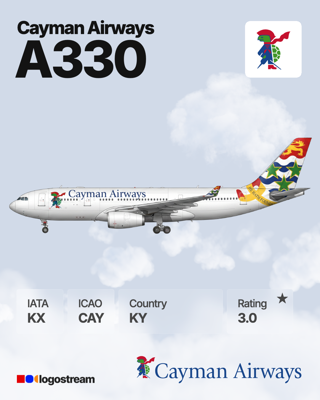Cayman Airways aircraft livery – CAY airline logo on aircraft