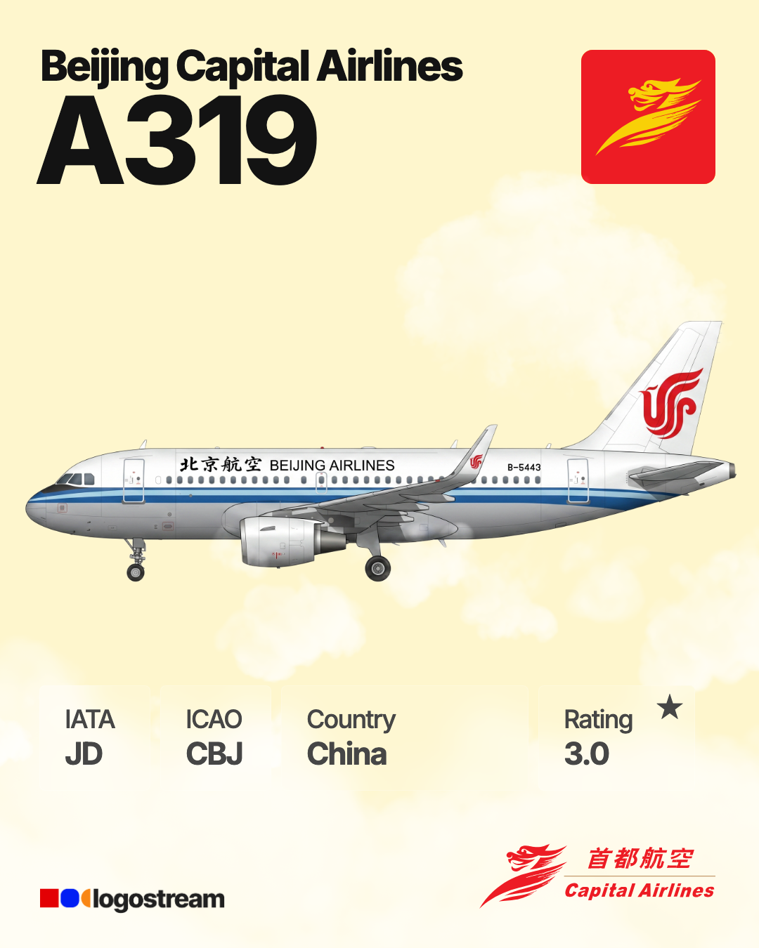 Beijing Capital Airlines airline logo – CBJ brand asset