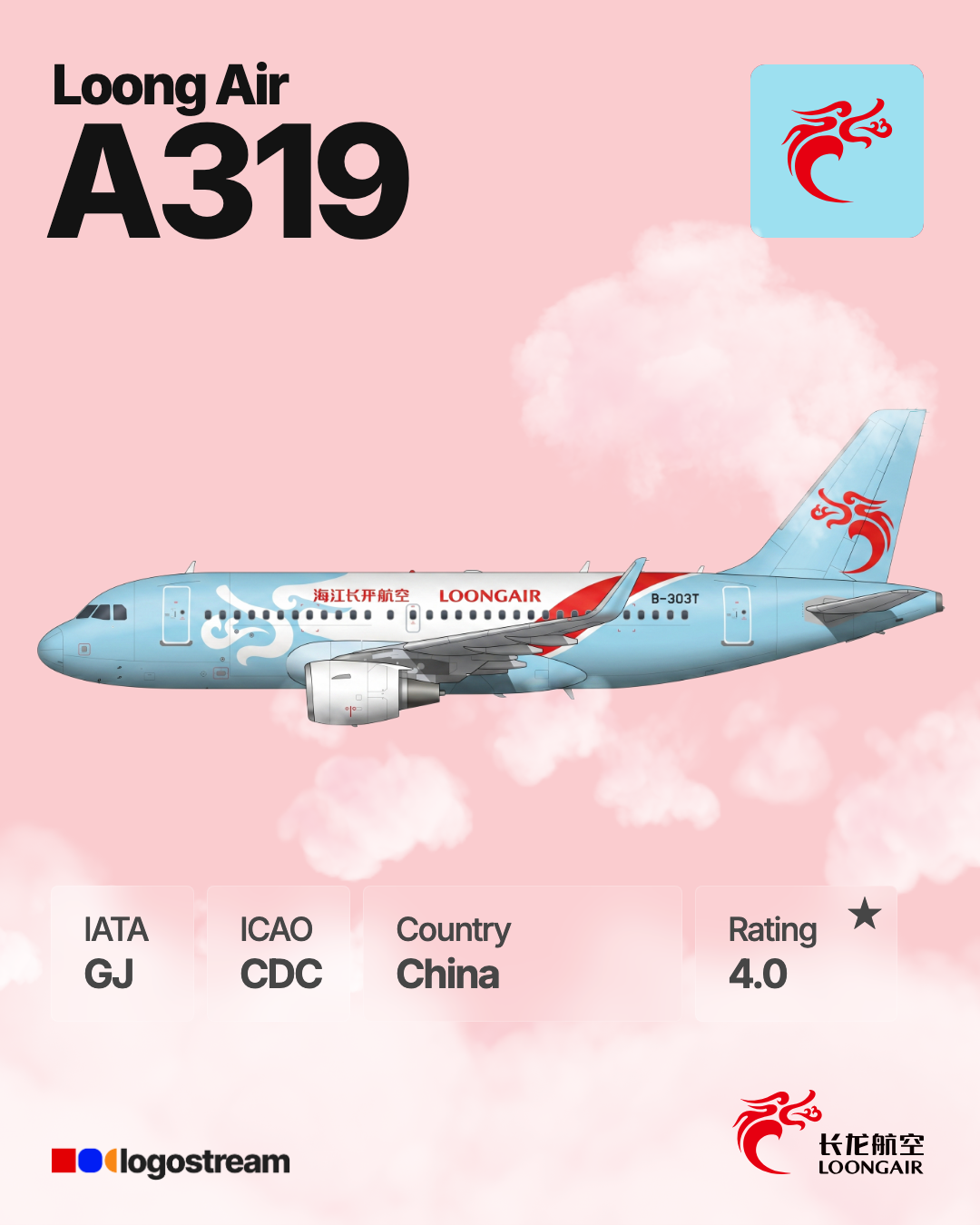 Loong Air (CDC) Aircraft Livery – Airline Logo API Loong Air aircraft livery – CDC airline logo on aircraft