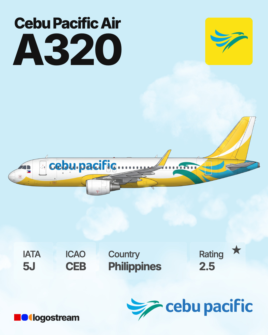 Cebu Pacific aircraft livery – CEB airline logo on aircraft