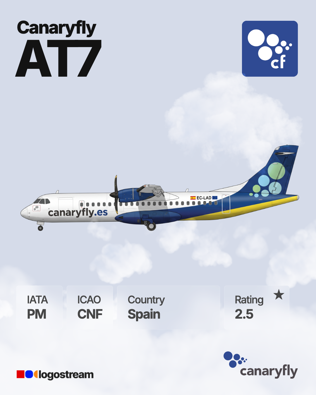Canaryfly aircraft livery – CNF airline logo on aircraft