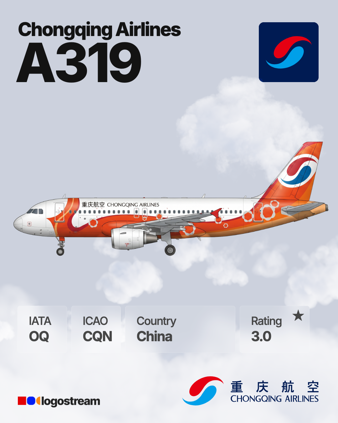 Chongqing Airlines aircraft livery – CQN airline logo on aircraft