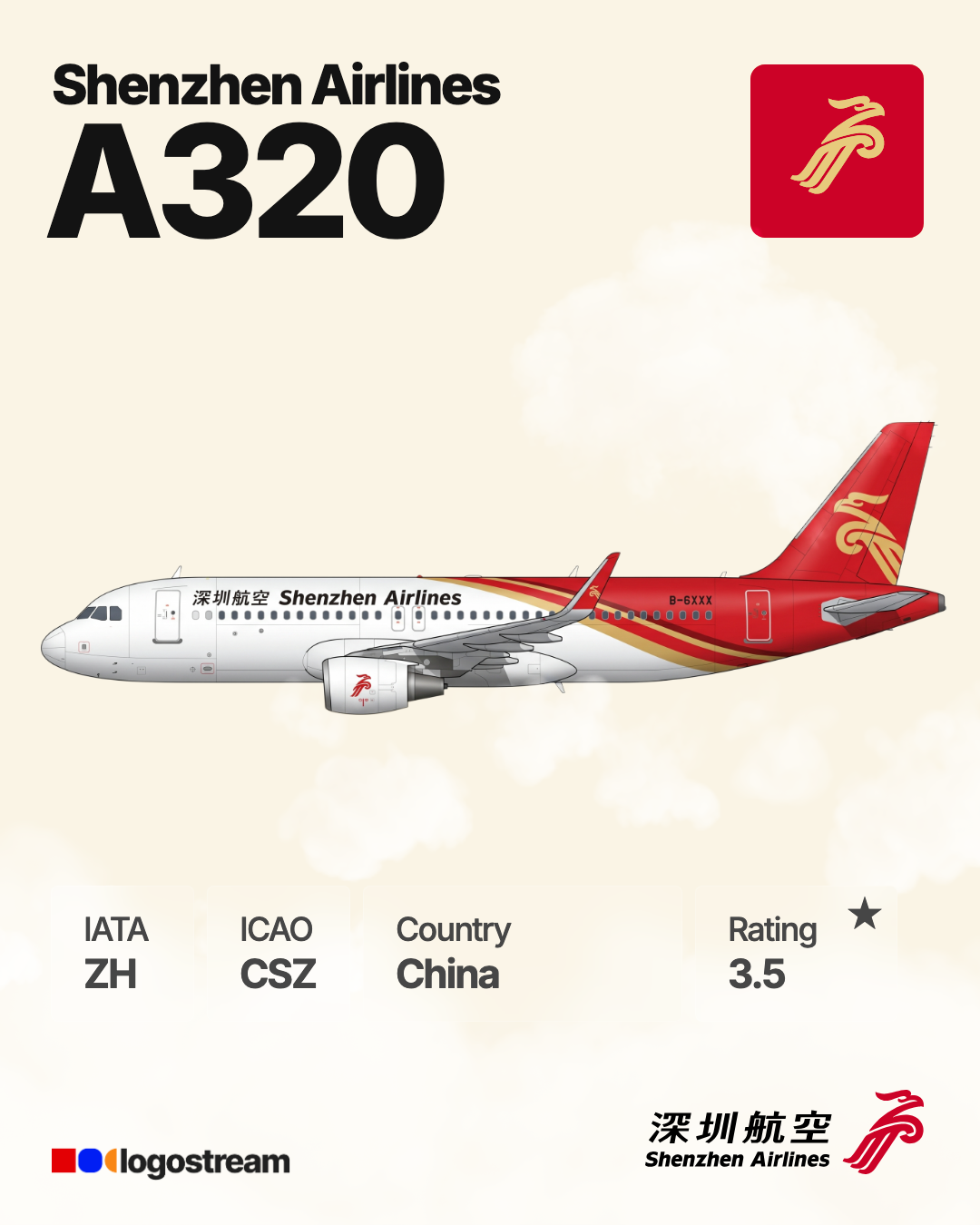 Shenzhen Airlines aircraft livery – CSZ airline logo on aircraft