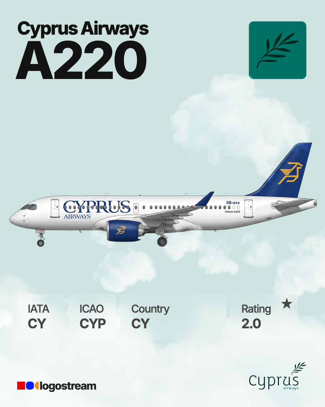 Cyprus Airways (1947–2015) aircraft livery – CYP airline logo on aircraft