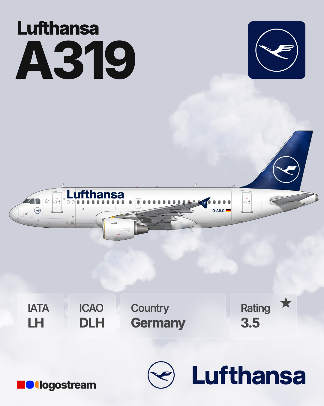 Lufthansa aircraft livery – DLH airline logo on aircraft
