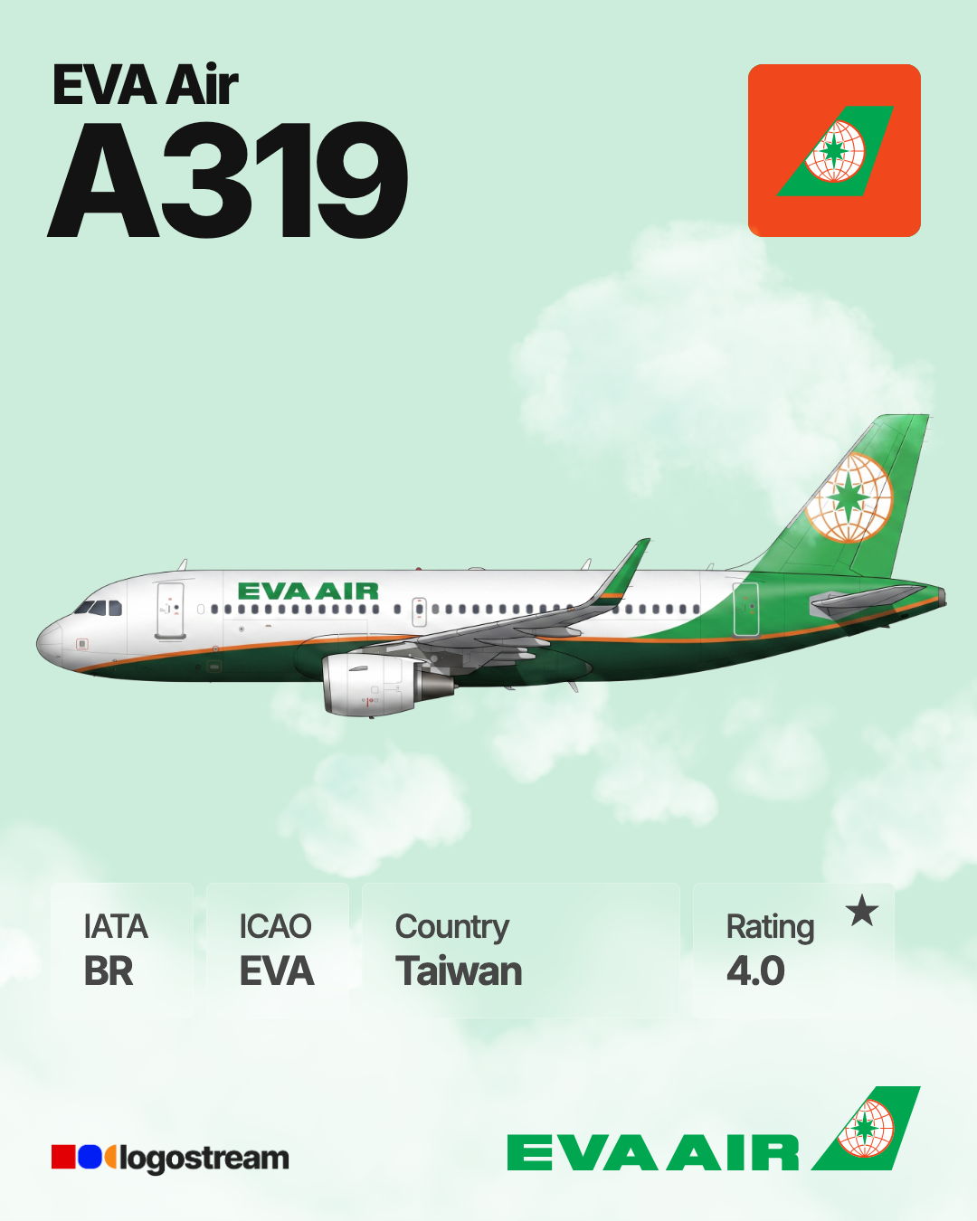 EVA Air aircraft livery – EVA airline logo on aircraft