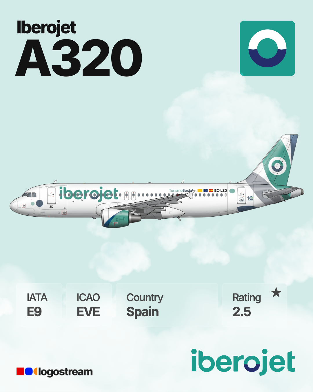 Iberojet (airline) aircraft livery – EVE airline logo on aircraft