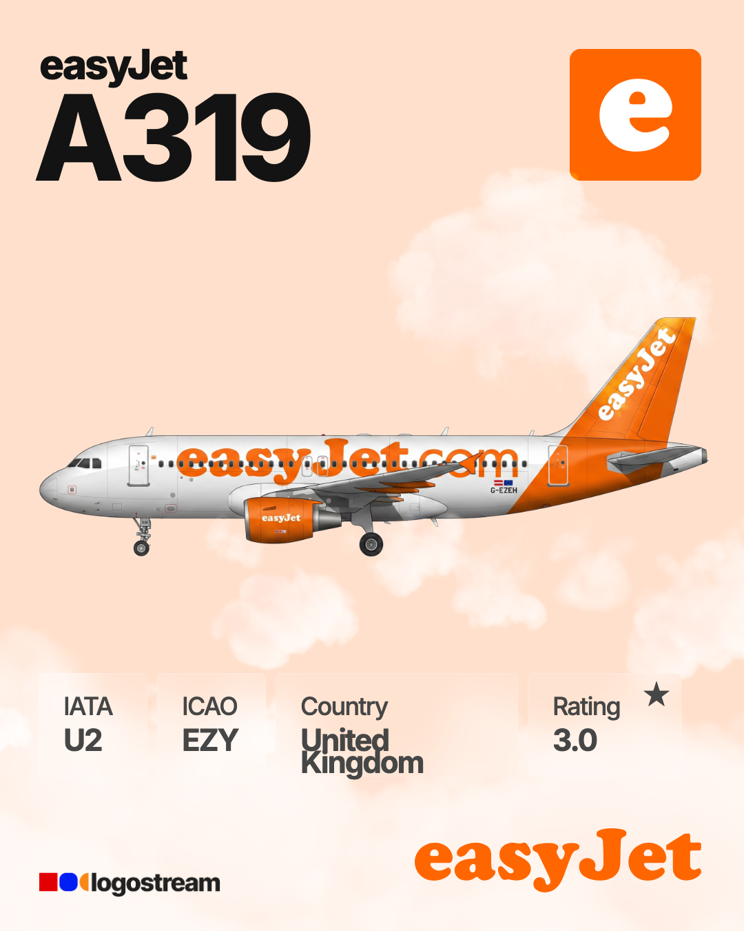 EasyJet UK aircraft livery – EZY airline logo on aircraft
