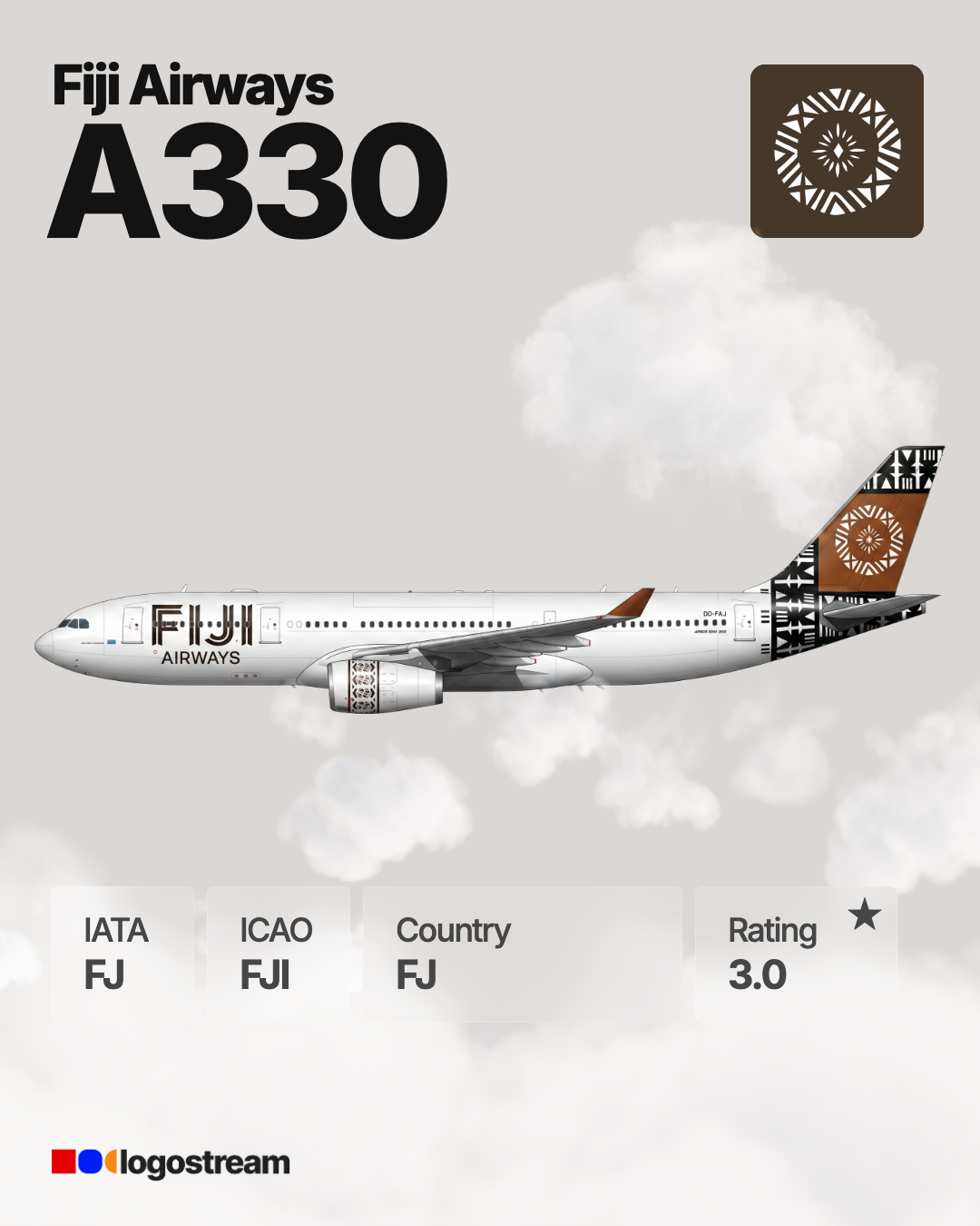 Fiji Airways aircraft livery – FJI airline logo on aircraft
