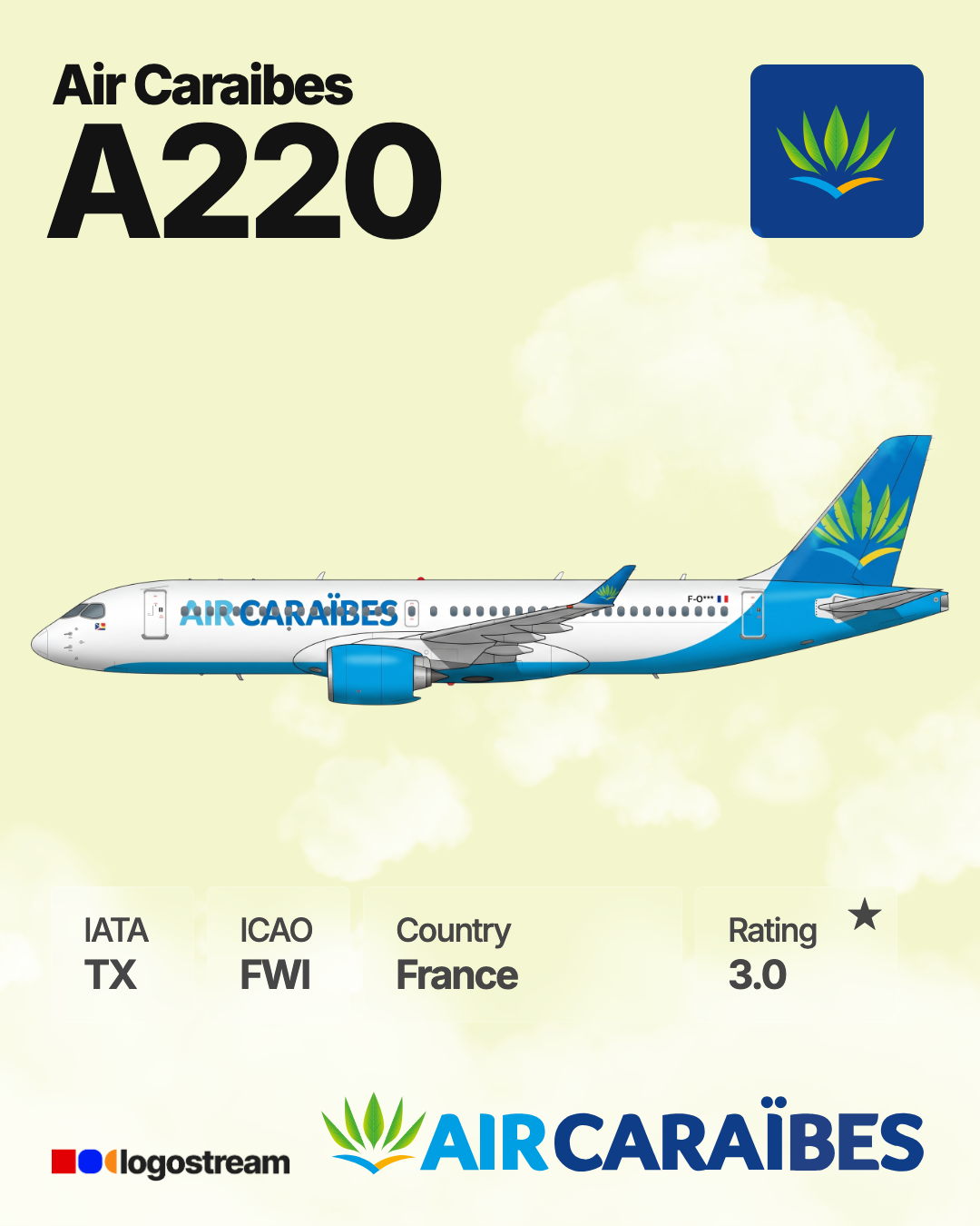 Air Caraïbes (FWI) Airline Logo – Airline Logo API Air Caraïbes airline logo – FWI brand asset