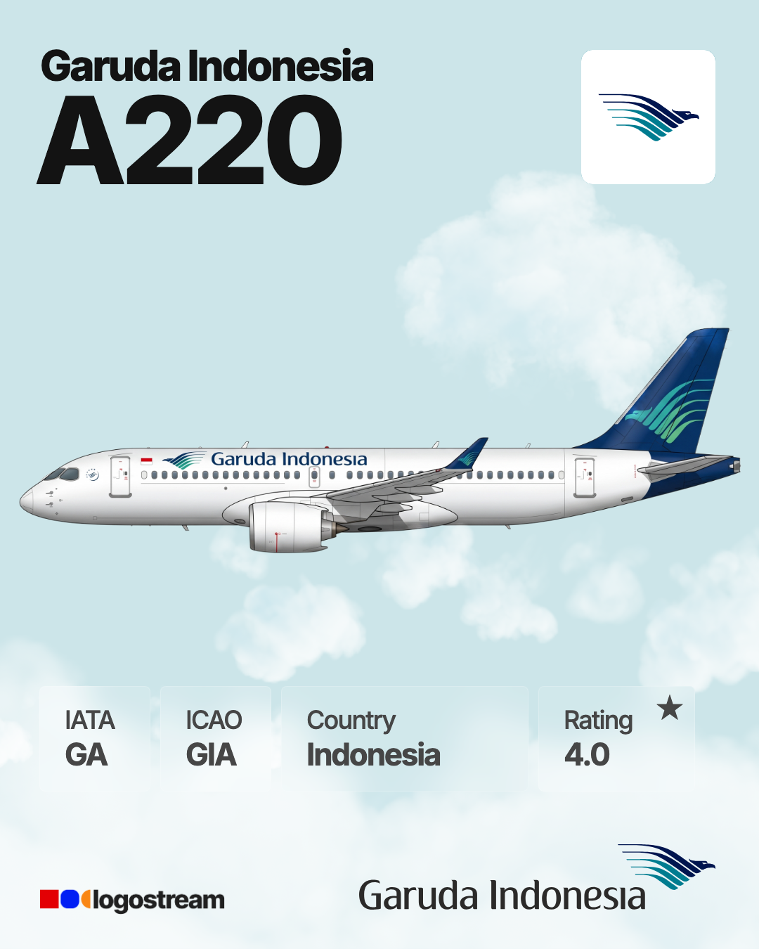 Garuda Indonesia (GIA) Aircraft Livery – Airline Logo API Garuda Indonesia aircraft livery – GIA airline logo on aircraft