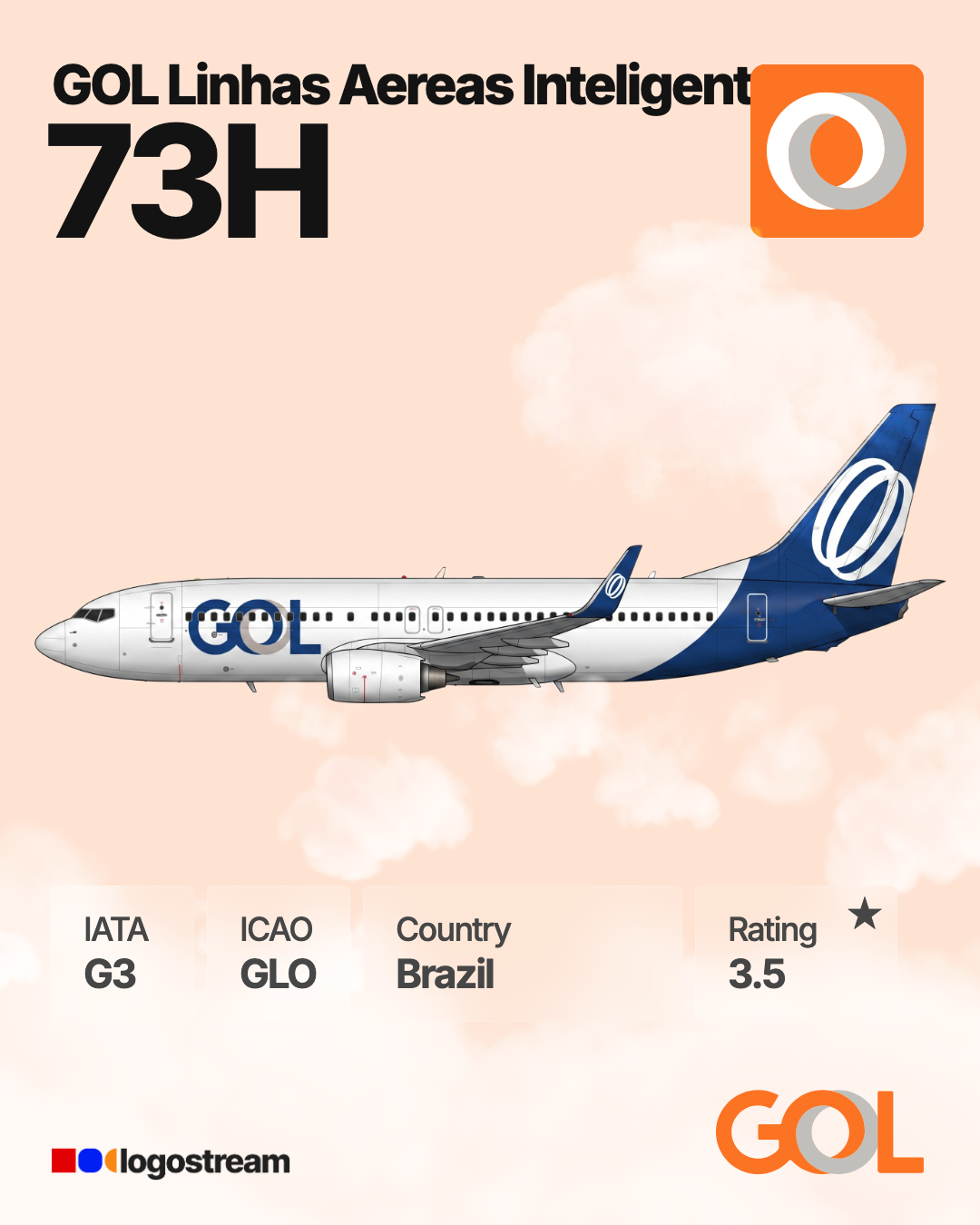 Gol Linhas Aéreas aircraft livery – GLO airline logo on aircraft