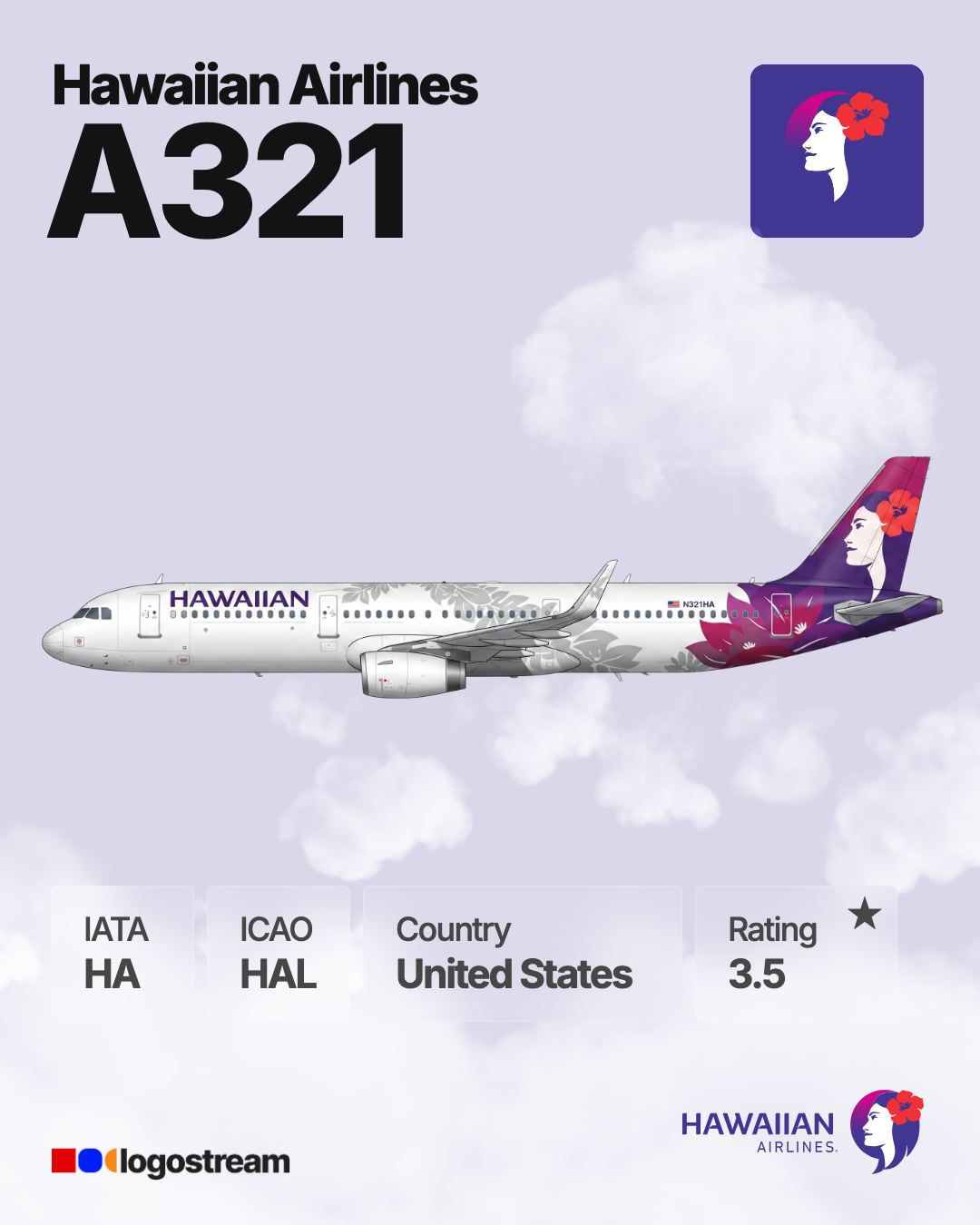 Hawaiian Airlines aircraft livery – HAL airline logo on aircraft