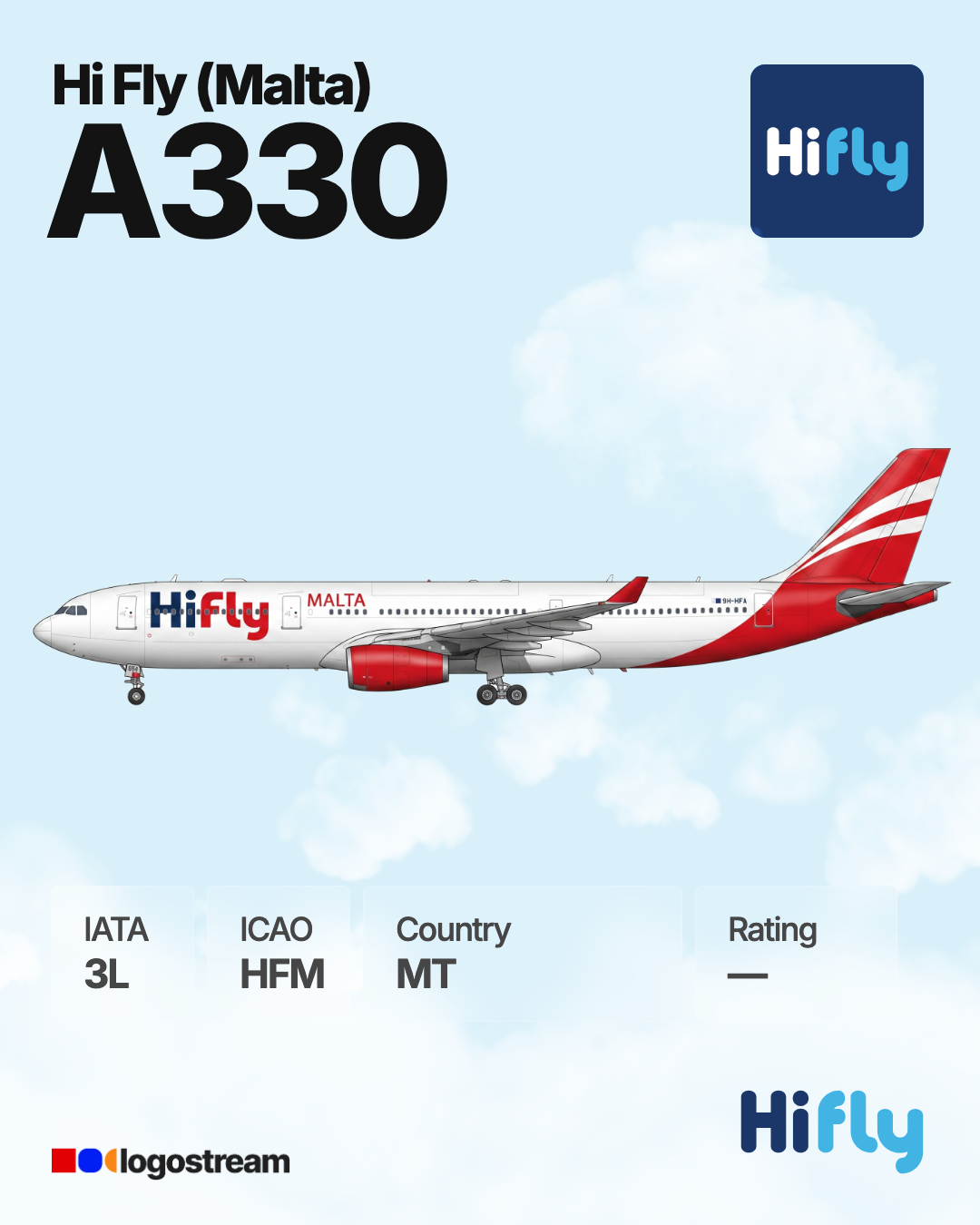 Hi Fly Malta aircraft livery – HFM airline logo on aircraft