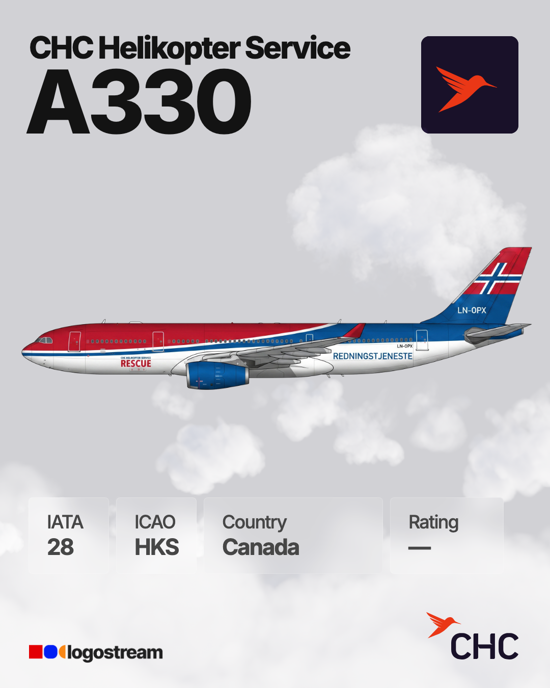 CHC Helikopter Service aircraft livery – HKS airline logo on aircraft