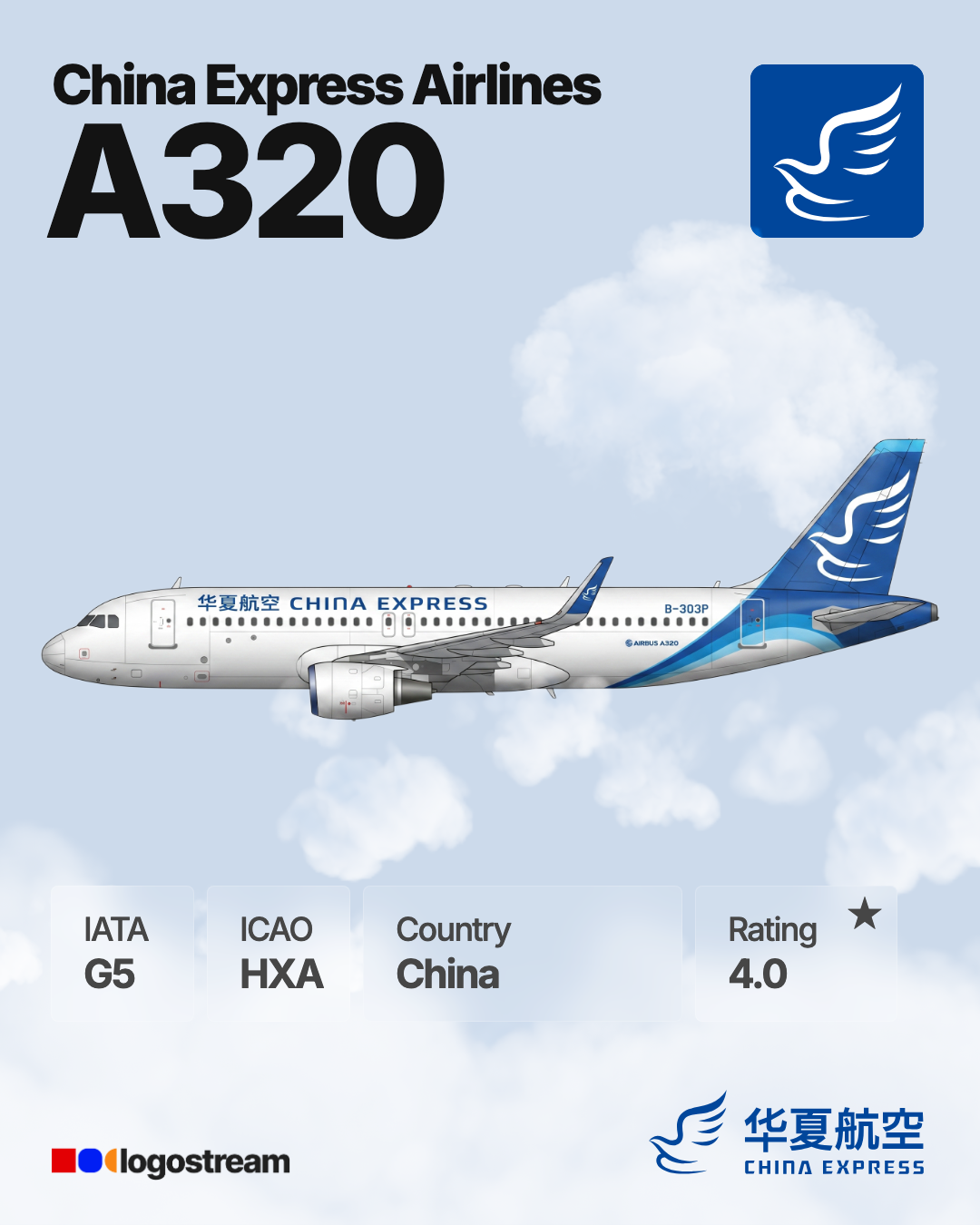 China Express Airlines aircraft livery – HXA airline logo on aircraft