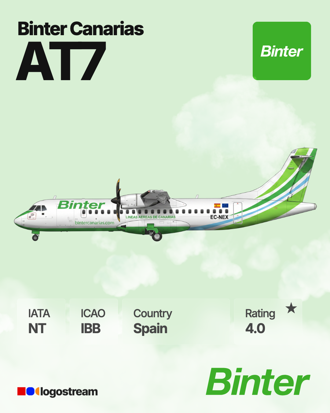 Binter Canarias airline logo – IBB brand asset