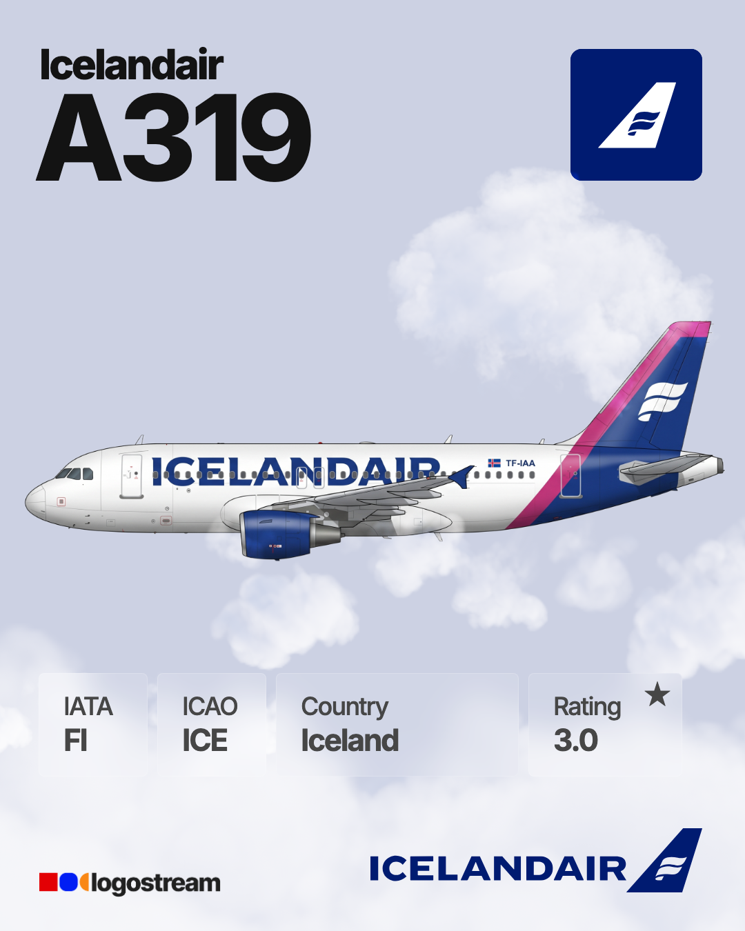 Icelandair aircraft livery – ICE airline logo on aircraft