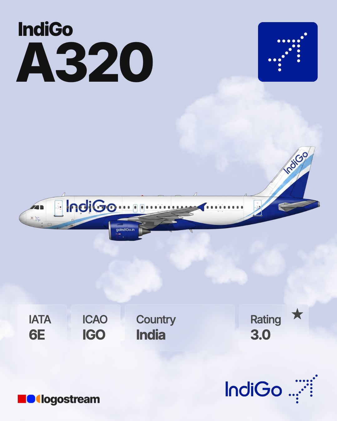IndiGo aircraft livery – IGO airline logo on aircraft
