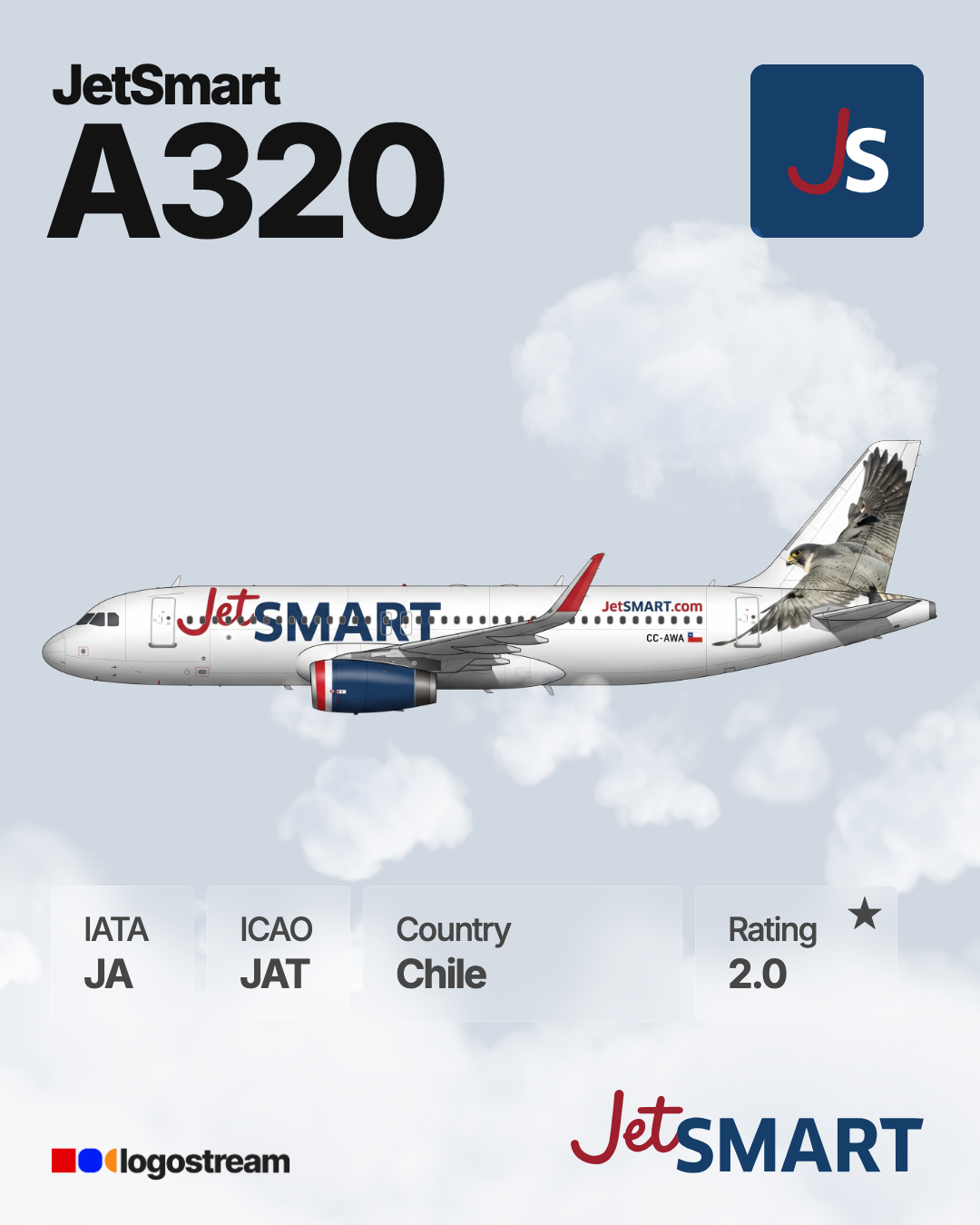 Jat Airways (JAT) Aircraft Livery – Airline Logo API Jat Airways aircraft livery – JAT airline logo on aircraft