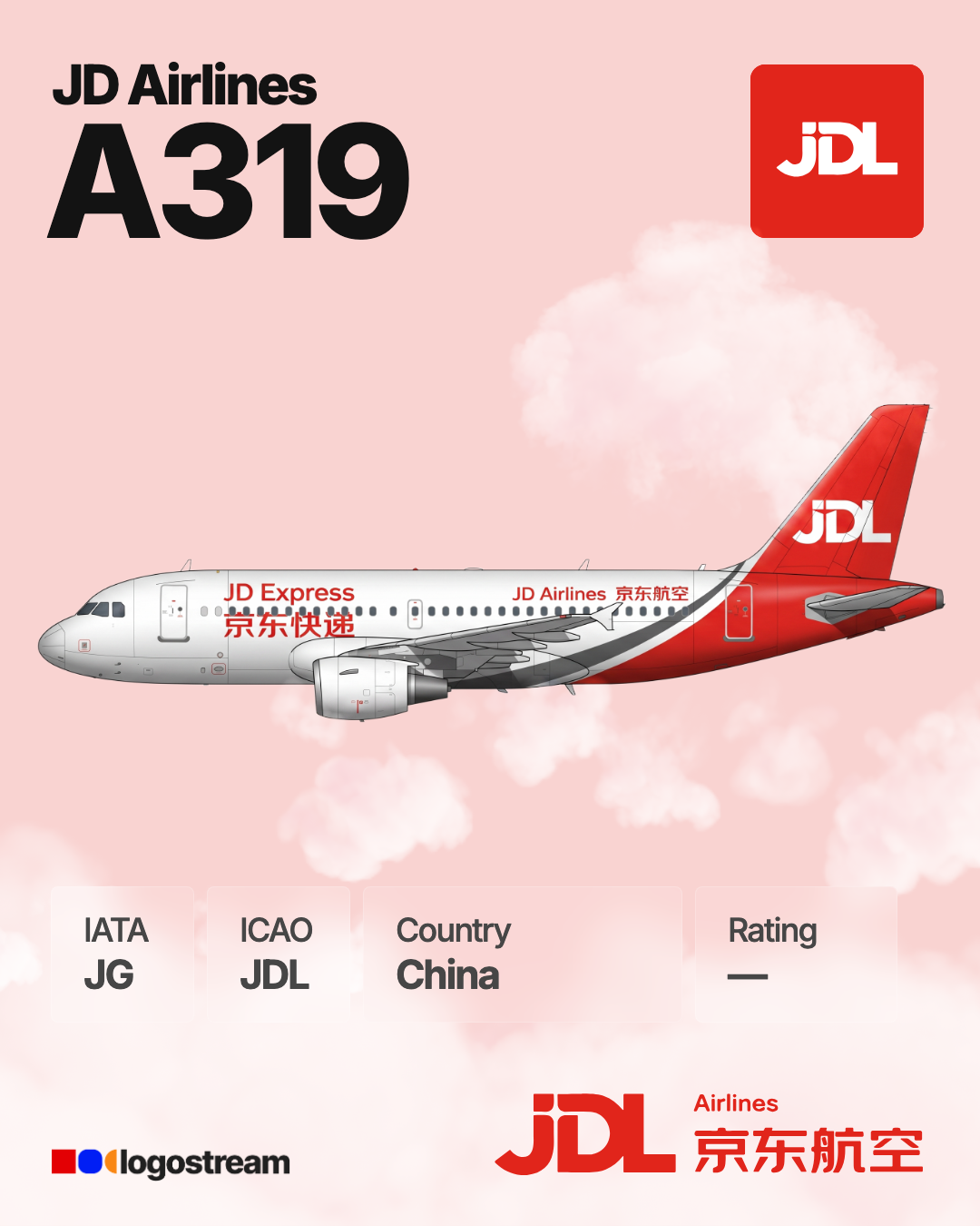 Jiangsu Jingdong Cargo Airlines aircraft livery – JDL airline logo on aircraft