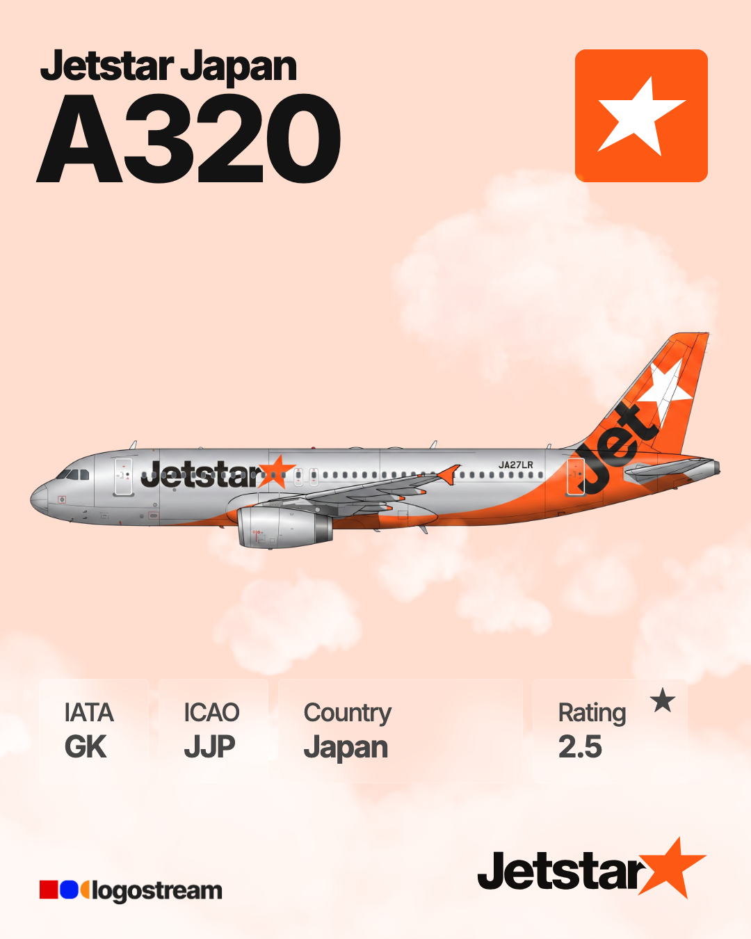 Jetstar Japan aircraft livery – JJP airline logo on aircraft