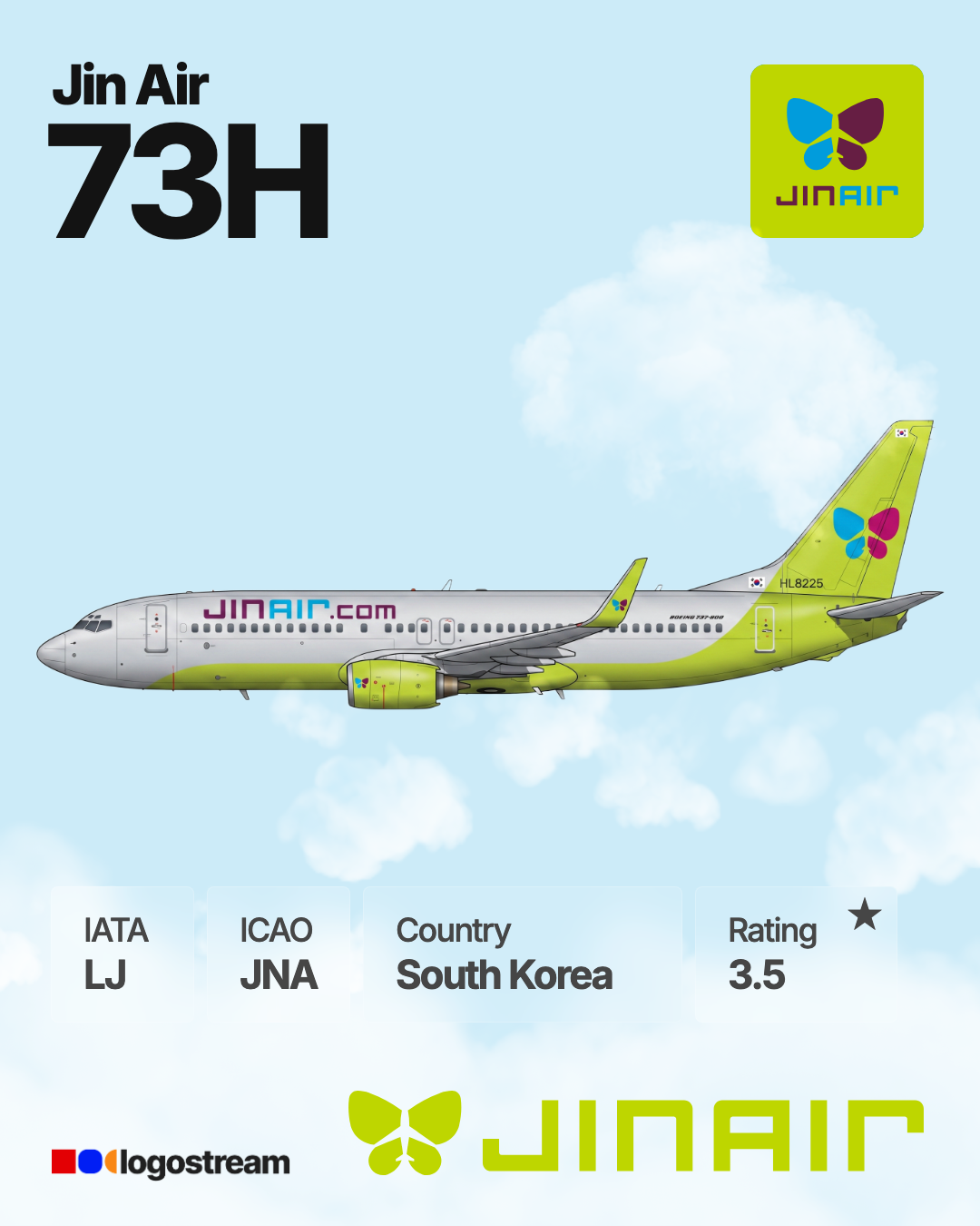 Jin Air aircraft livery – JNA airline logo on aircraft