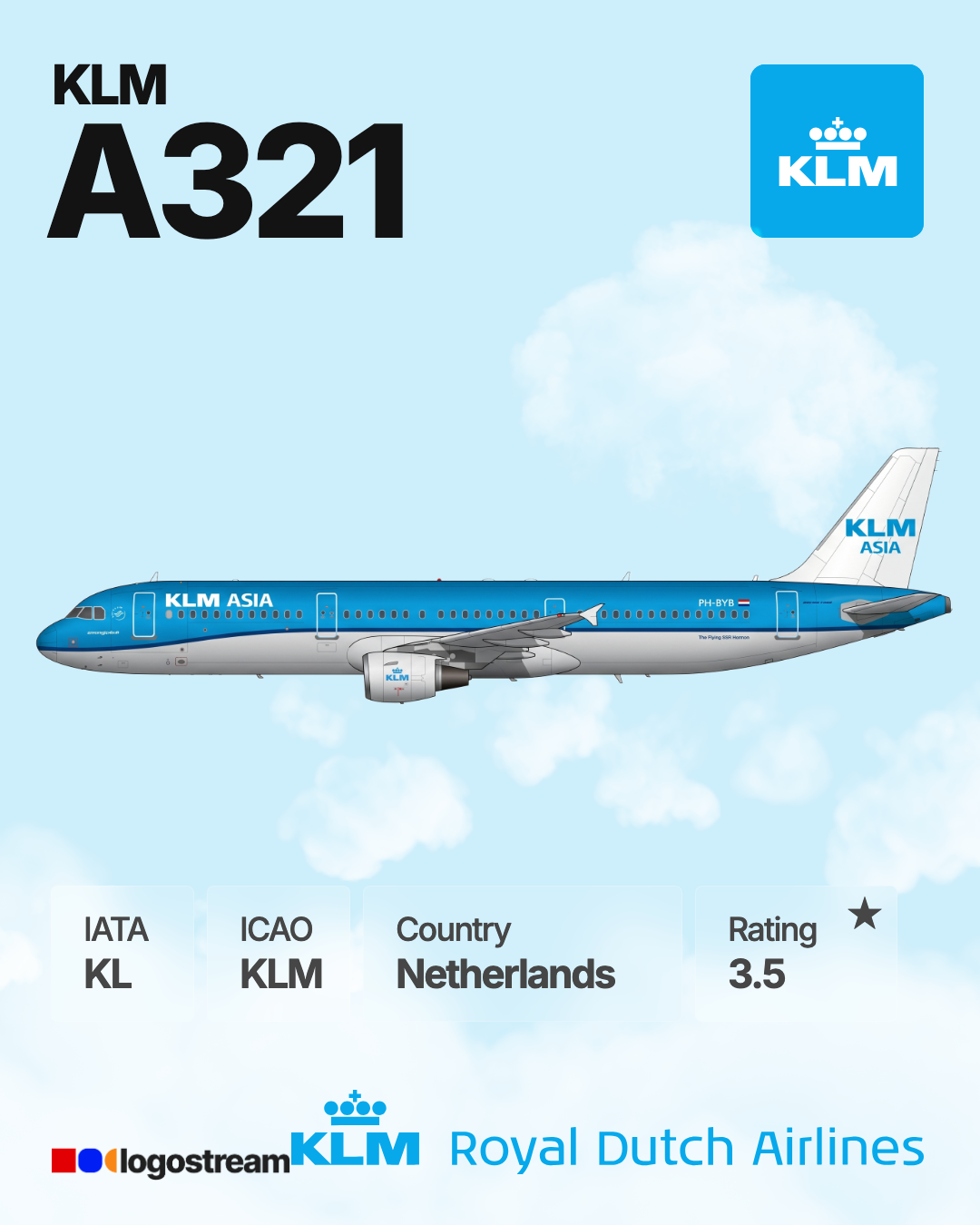 KLM aircraft livery – KLM airline logo on aircraft