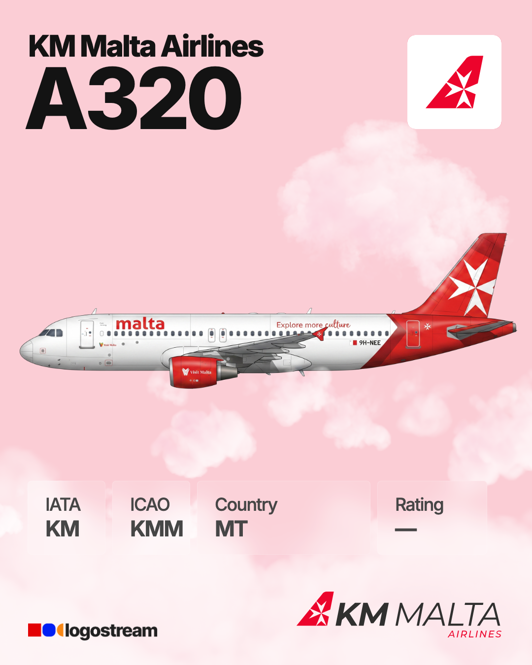 KM Malta Airlines aircraft livery – KMM airline logo on aircraft