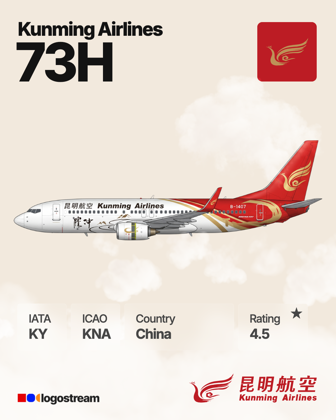 Kunming Airlines aircraft livery – KNA airline logo on aircraft