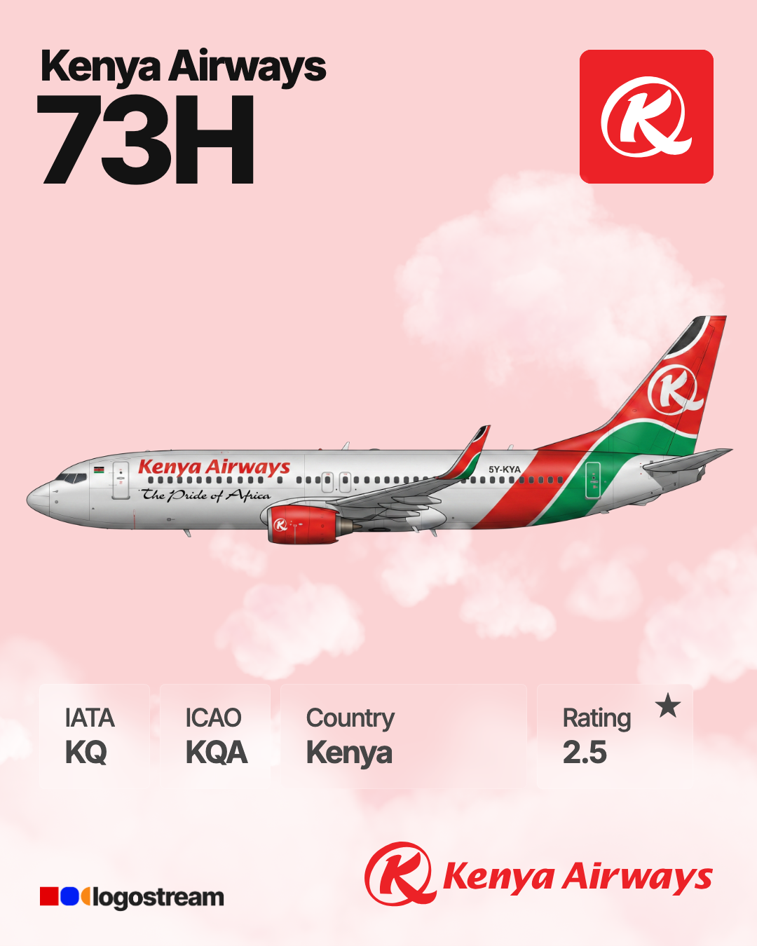 Kenya Airways aircraft livery – KQA airline logo on aircraft