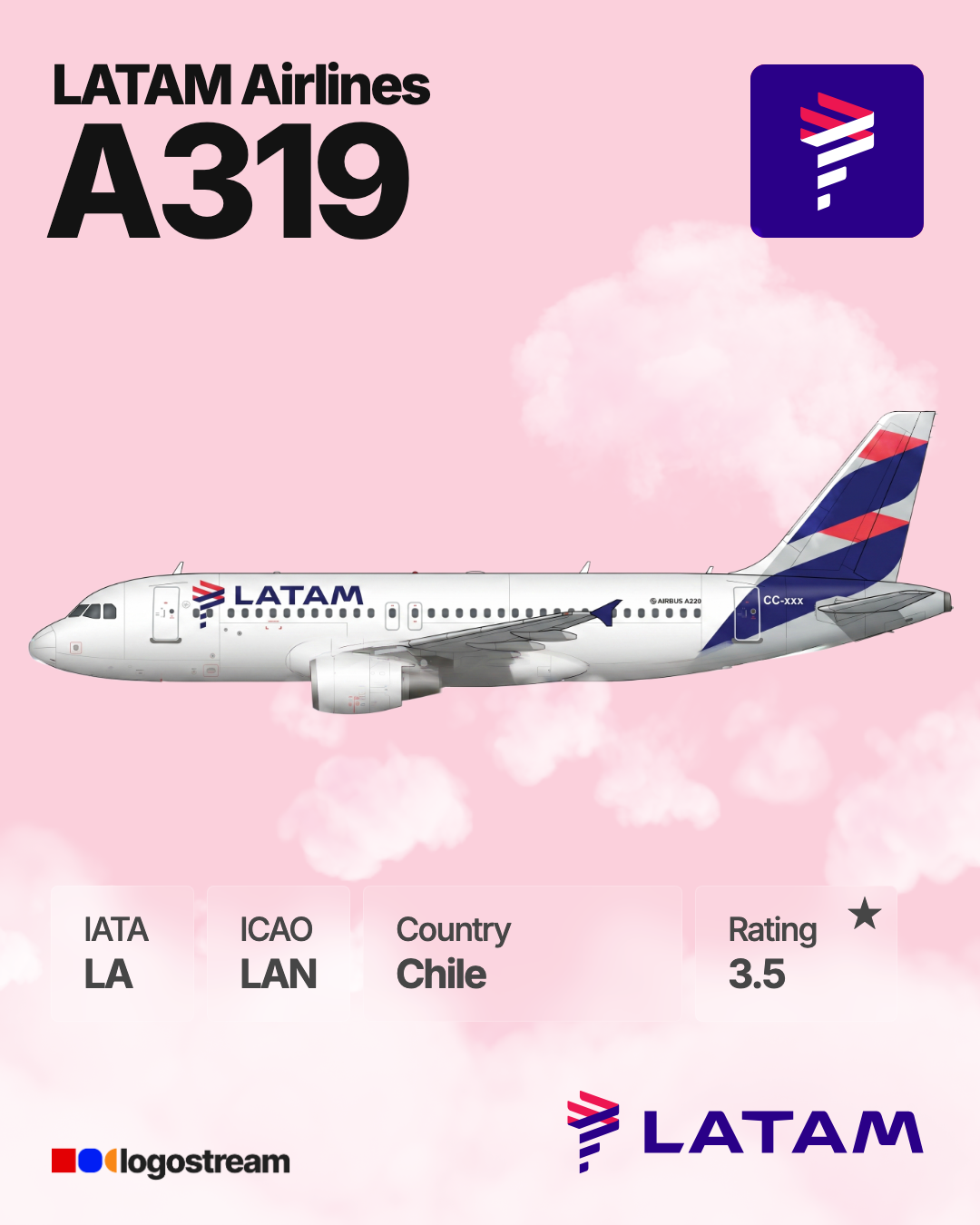 LATAM Airlines Chile aircraft livery – LAN airline logo on aircraft