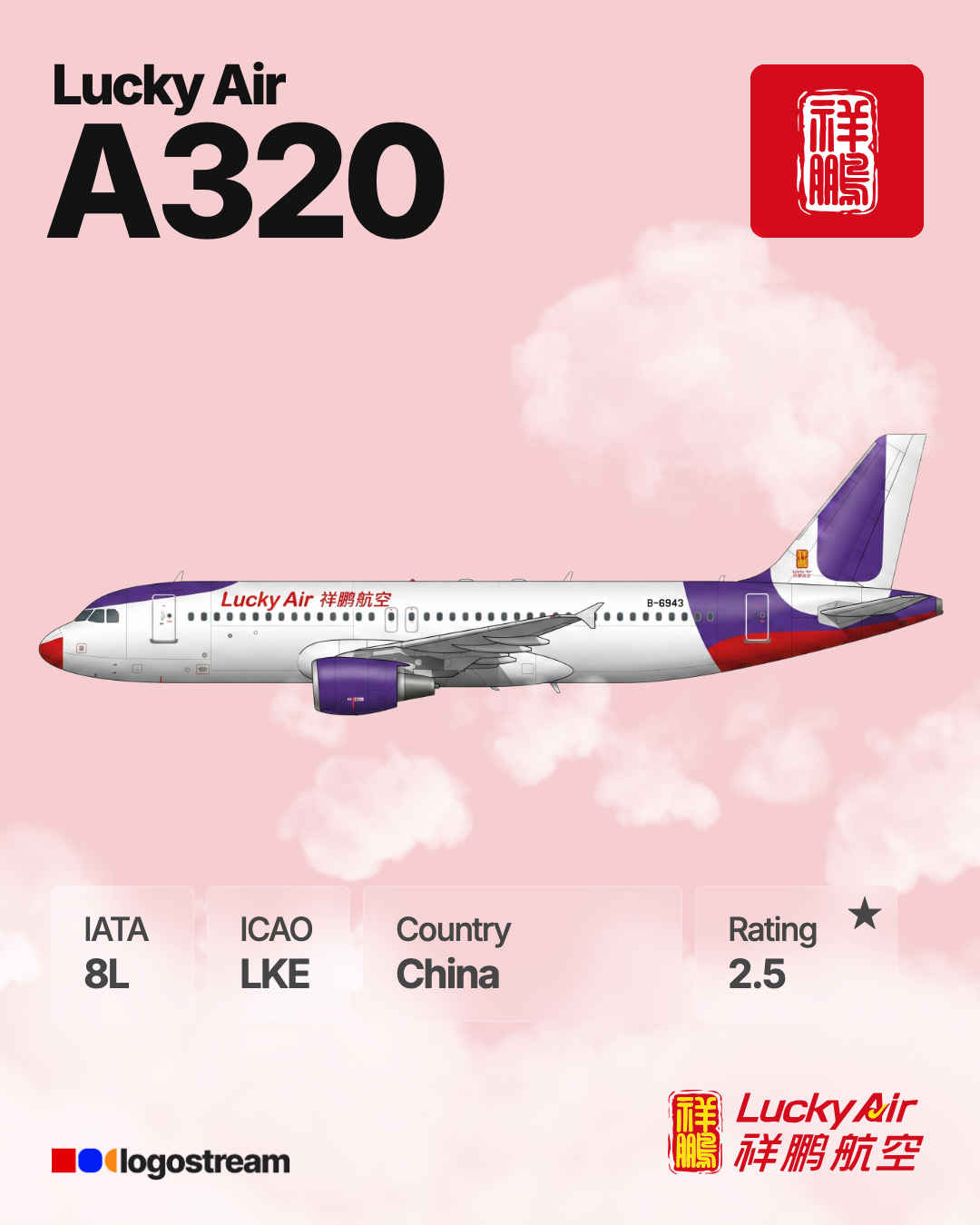 Lucky Air aircraft livery – LKE airline logo on aircraft
