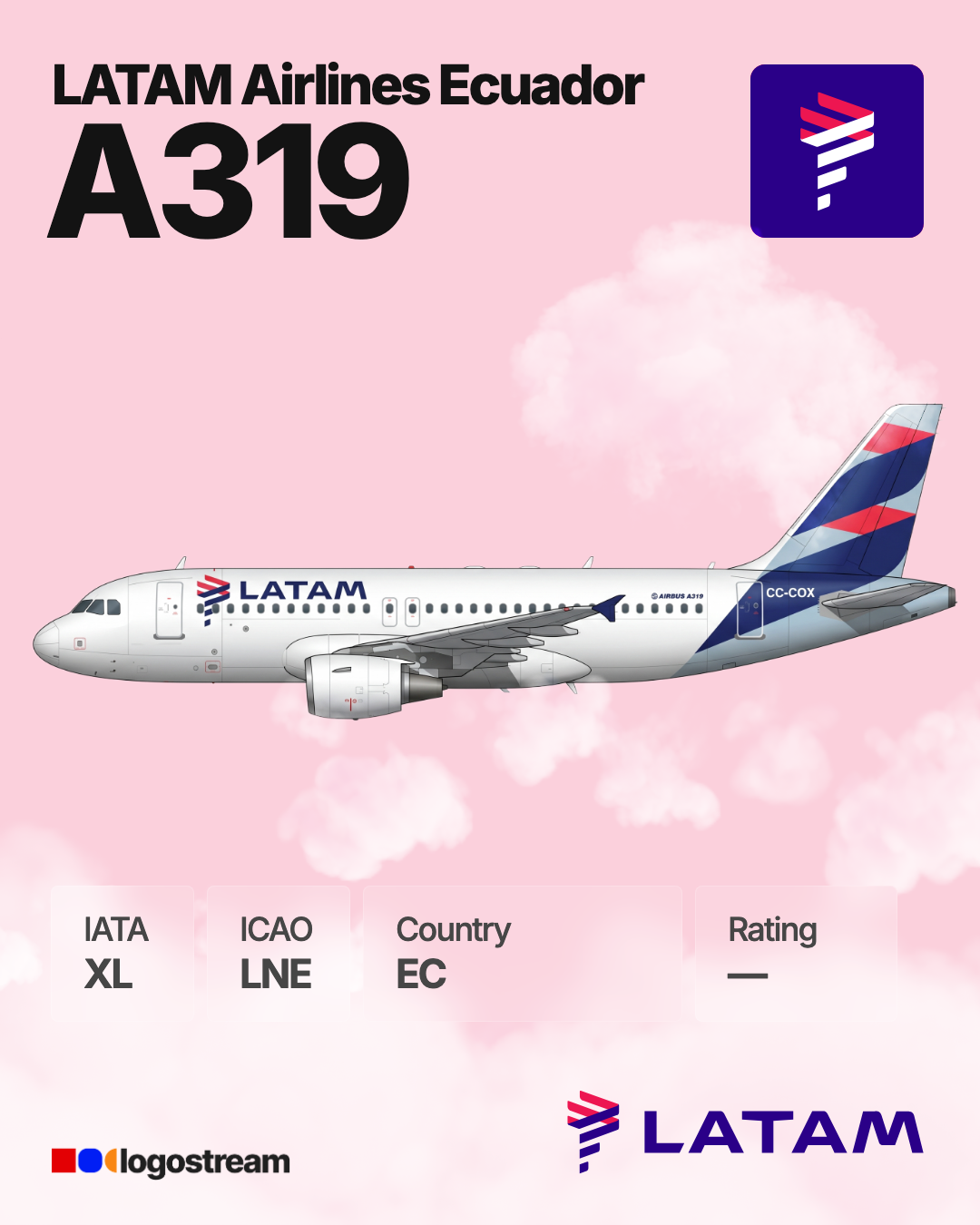 LATAM Airlines Ecuador aircraft livery – LNE airline logo on aircraft