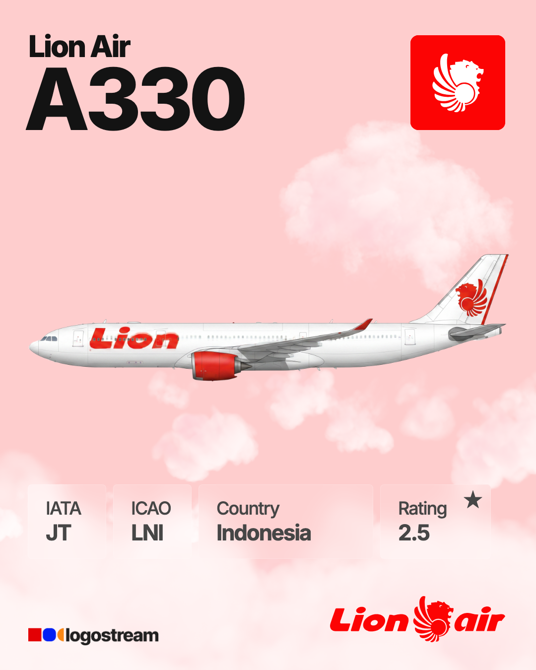 Lion Air aircraft livery – LNI airline logo on aircraft